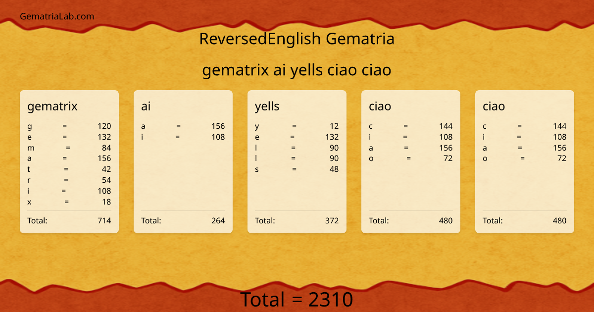 gematrix ai yells ciao ciao in reversedEnglish Gematria